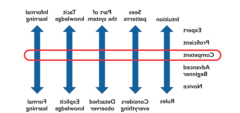 Continuum details